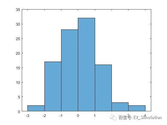 MATLAB直方图函数-histogram的图18