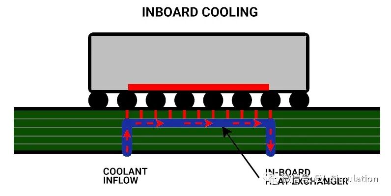 12 種 PCB 熱管理技術的圖10