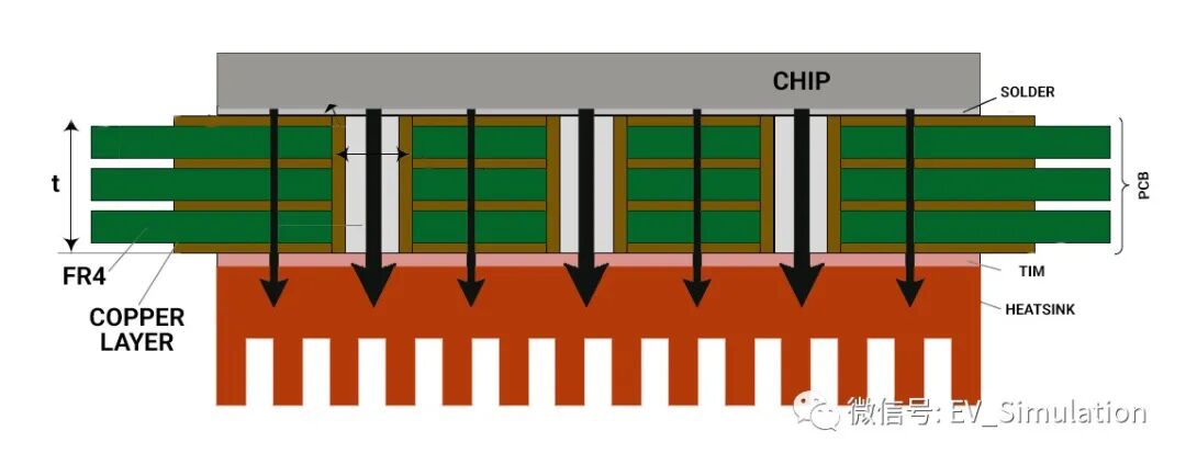 12 種 PCB 熱管理技術的圖5
