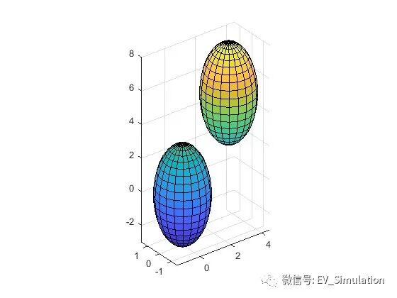 MATLAB创建椭圆曲面函数-ellipsoid的图3