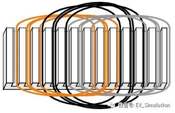 PMSM电机结构及控制原理的图8