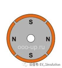PMSM电机结构及控制原理的图4