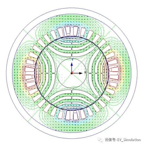同步磁阻电机原理&结构介绍的图6