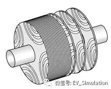 同步磁阻电机原理&结构介绍的图5