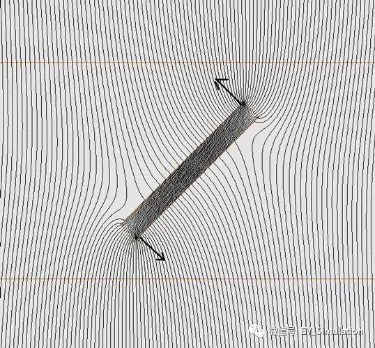 同步磁阻电机原理&结构介绍的图8