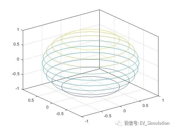MATLAB三维等高线绘制-contour3的图1
