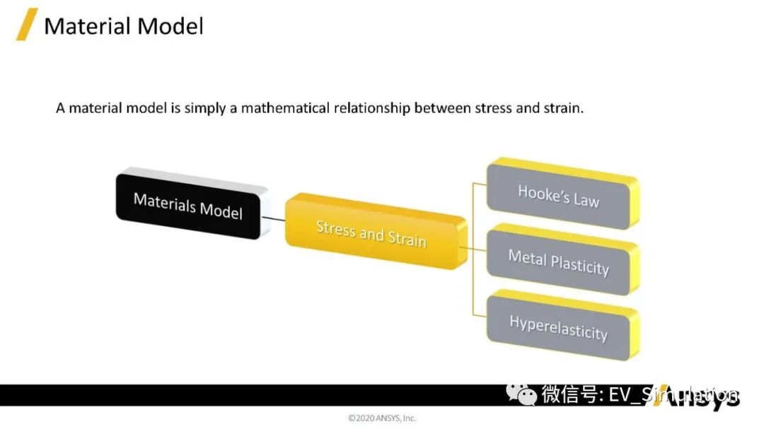 ANSYS课程_固体力学中的应力分析4的图5
