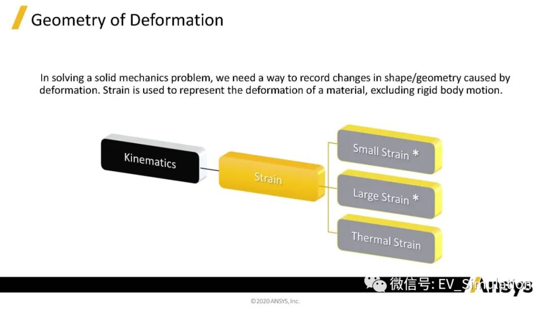 ANSYS课程_固体力学中的应力分析4的图3