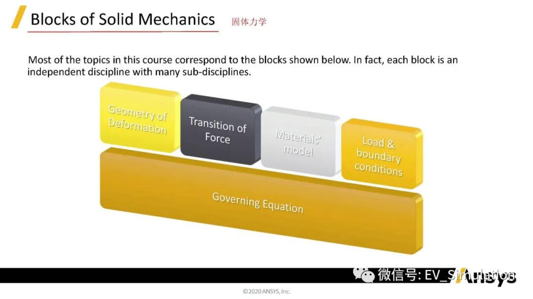 ANSYS课程_固体力学中的应力分析4的图2