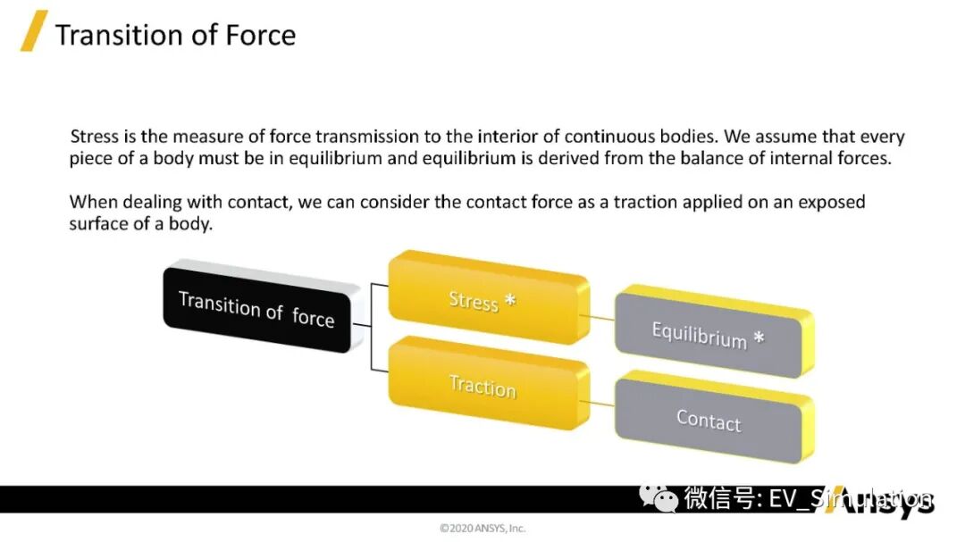 ANSYS课程_固体力学中的应力分析4的图4
