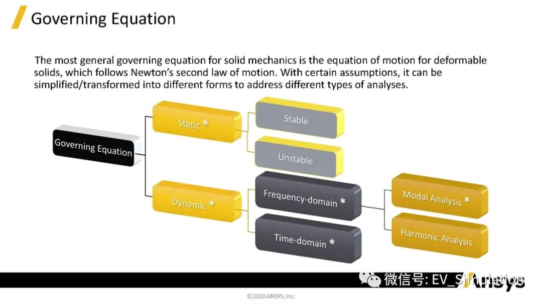 ANSYS课程_固体力学中的应力分析4的图6