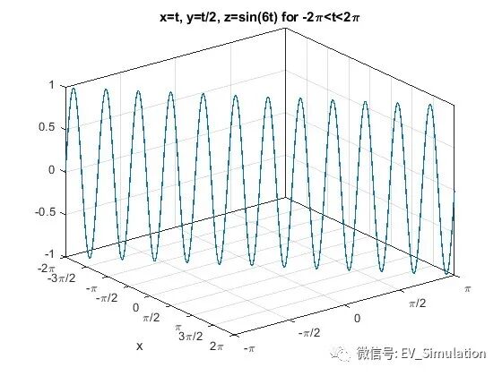 MATLAB函数绘图-fplot3的图8
