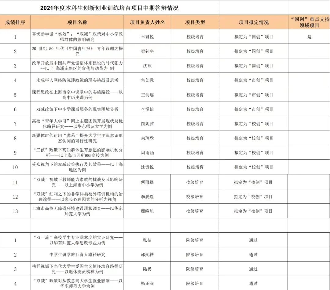 sitewww.uxxsn.com 大学生创新创业项目中期_创新创业项目中期报告范本_创新项目中期检查报告