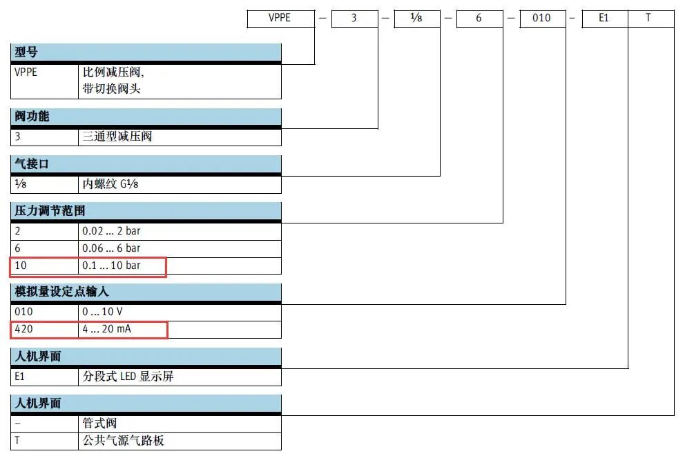 PLC對模擬量信號，是怎么進行處理的？的圖7