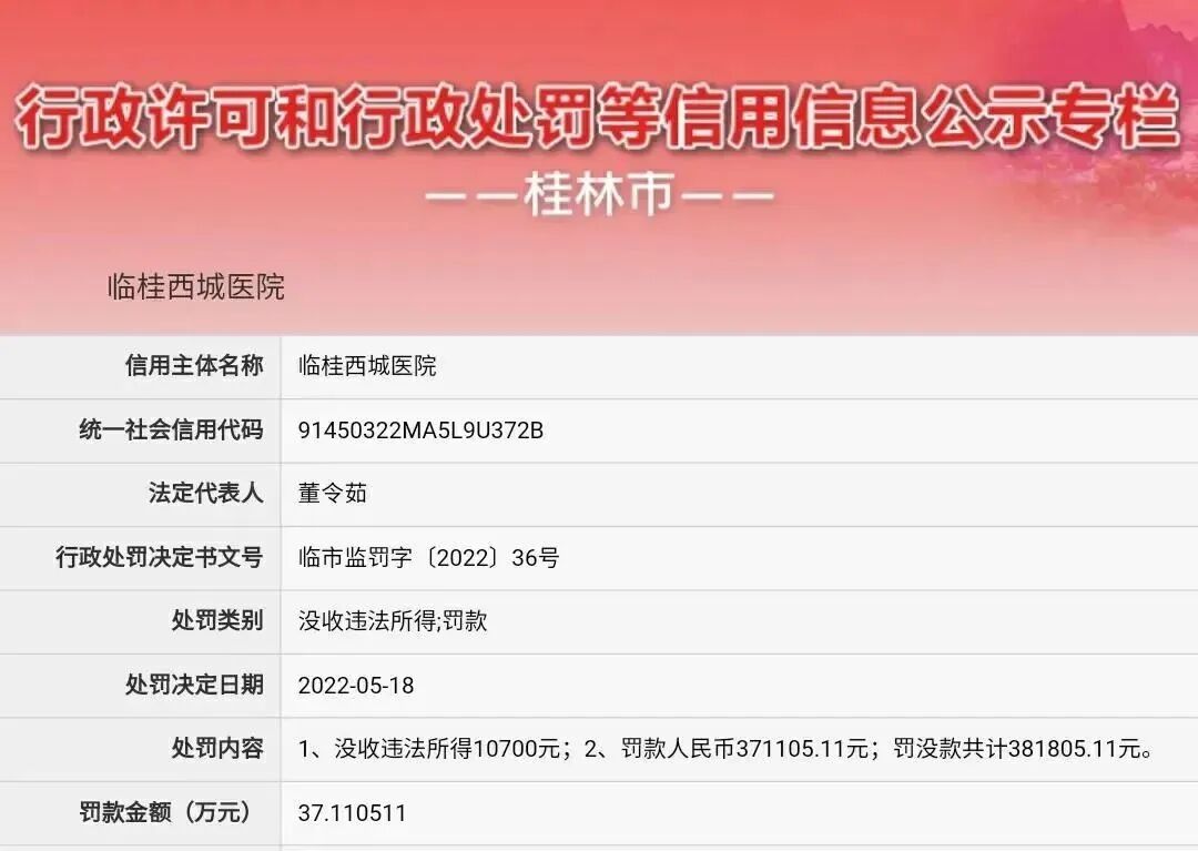 医用钠石灰怎么使用紧急曝光！桂林这家医院收费太黑被罚！你有去过吗？_https://www.jmylbn.com_新闻资讯_第6张