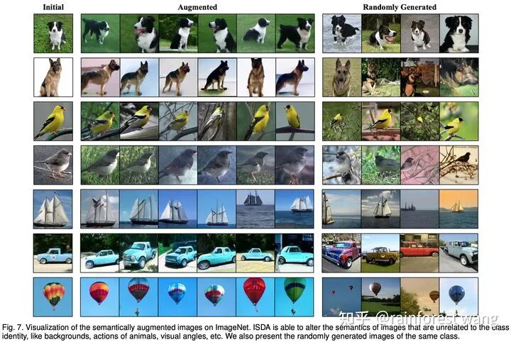 换个损失函数就能实现数据扩增？的图33