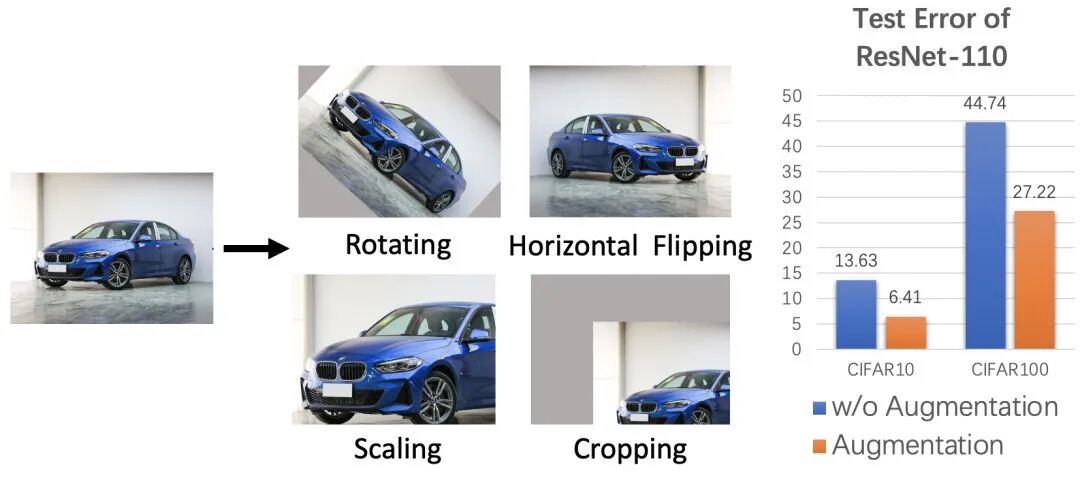 换个损失函数就能实现数据扩增？的图4