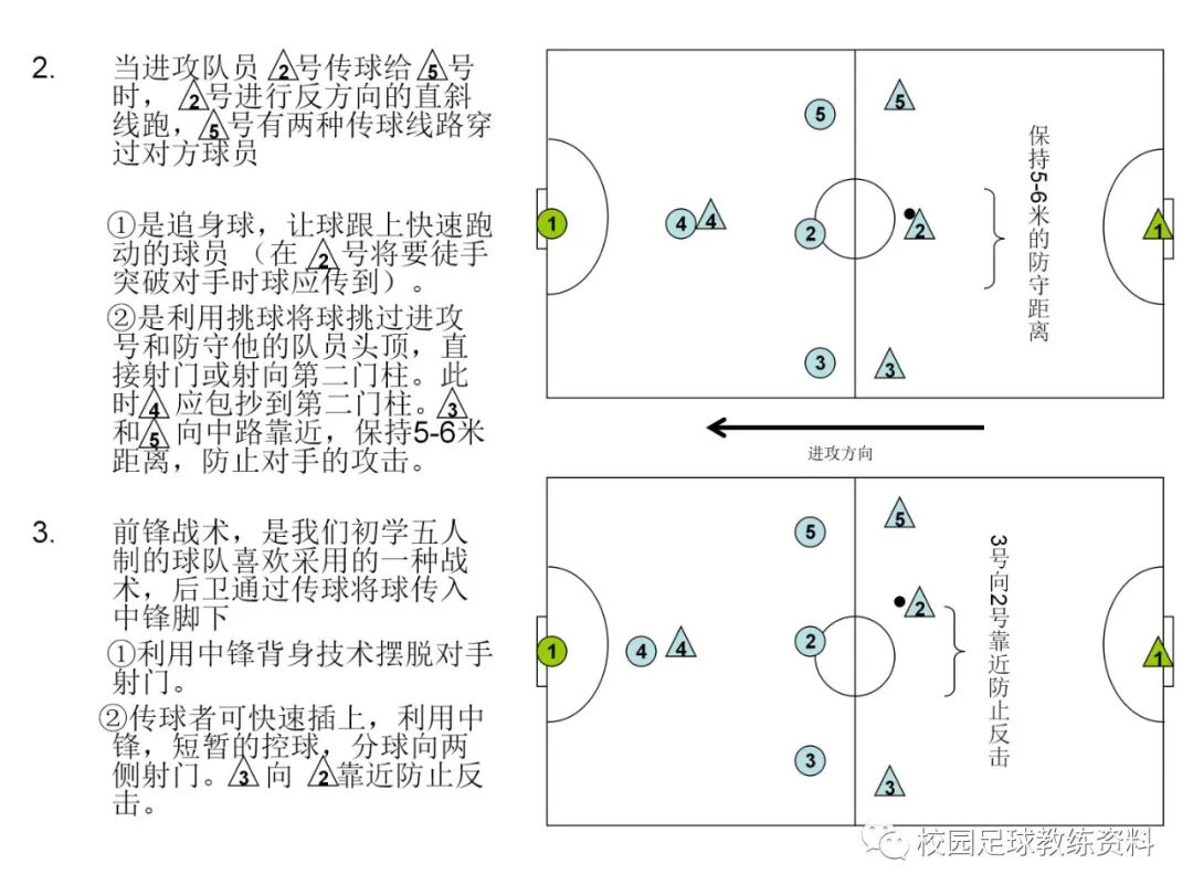 篮球进攻与防守的战术_足球进攻传球战术_足球的进攻战术包括