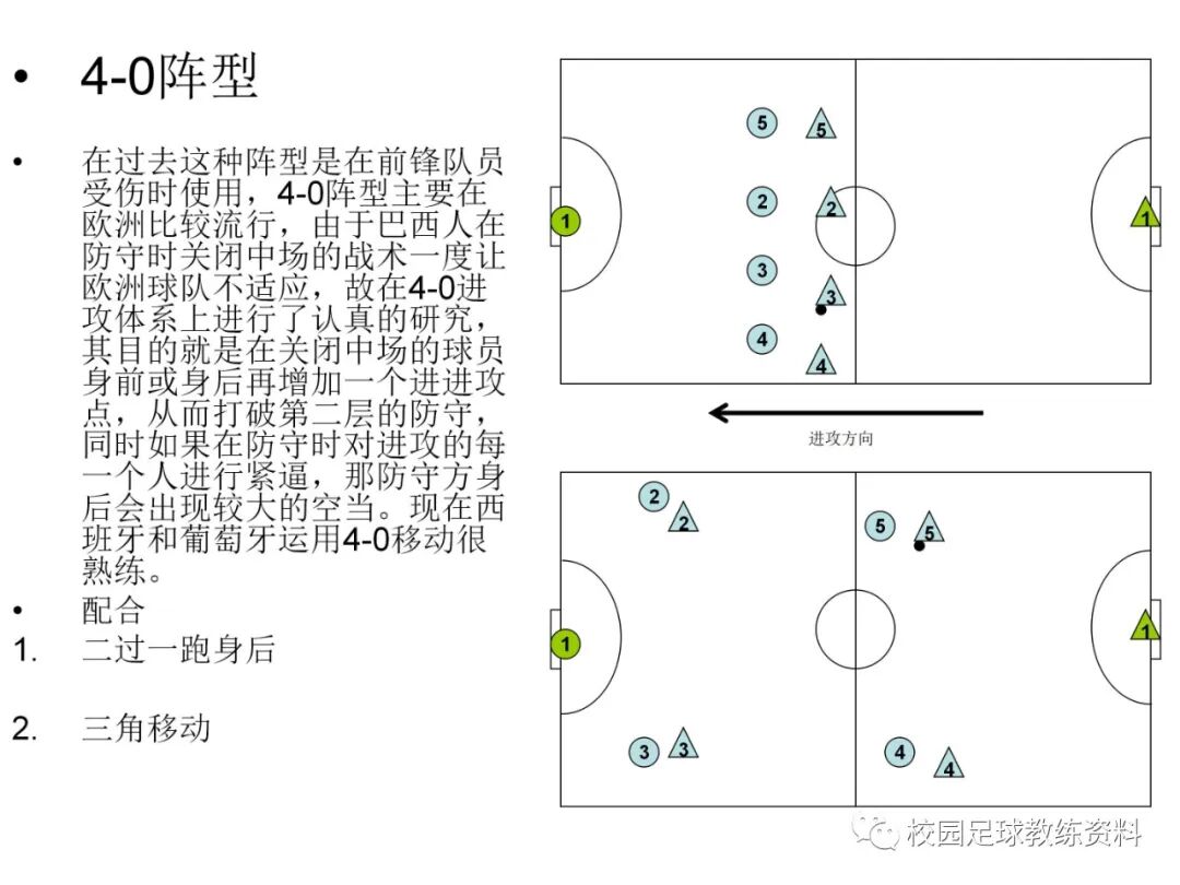 足球进攻传球战术_篮球进攻与防守的战术_足球的进攻战术包括