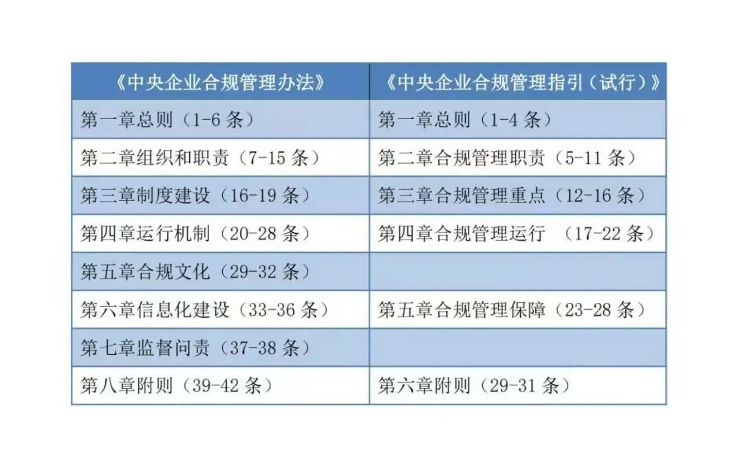 央企租赁，央企合规新规逐条解读来了