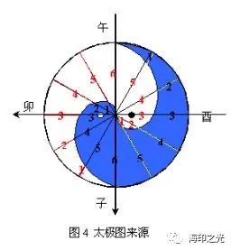 傅佩荣易经占卦解卦_出土易经卦名解释全解图_傅佩荣详解易经64卦解卦