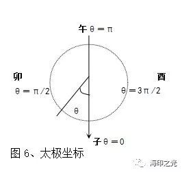 傅佩荣易经占卦解卦_出土易经卦名解释全解图_傅佩荣详解易经64卦解卦