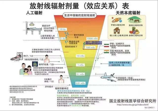 染色体试管_9号染色体倒位必须做试管吗_试管染色体检查结果解读
