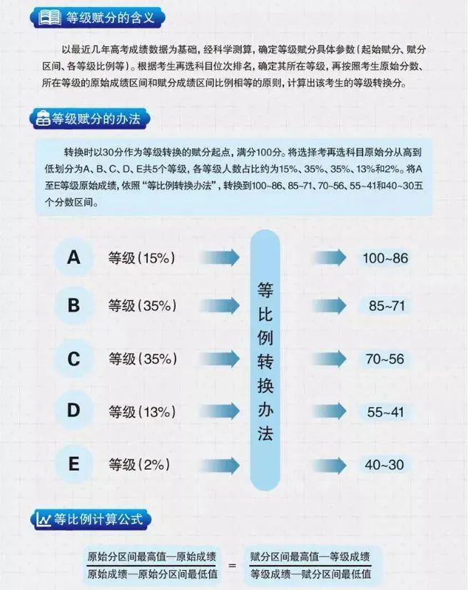 吉林省2024高考分数线_2o2o吉林省高考分数线_202年吉林省高考分数线