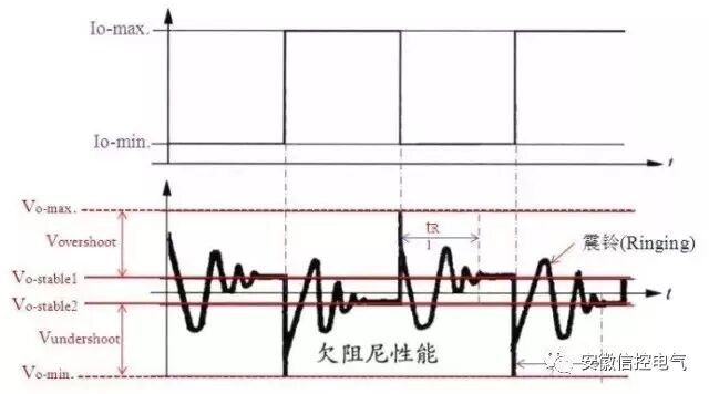 開關電源有“聲音”？原來可以這樣解決！的圖7