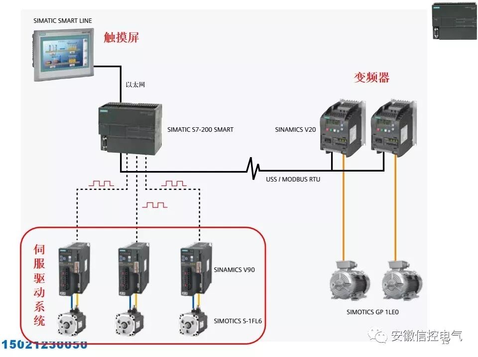 西门子S7-200SMART的系统配置与接口模块的图13