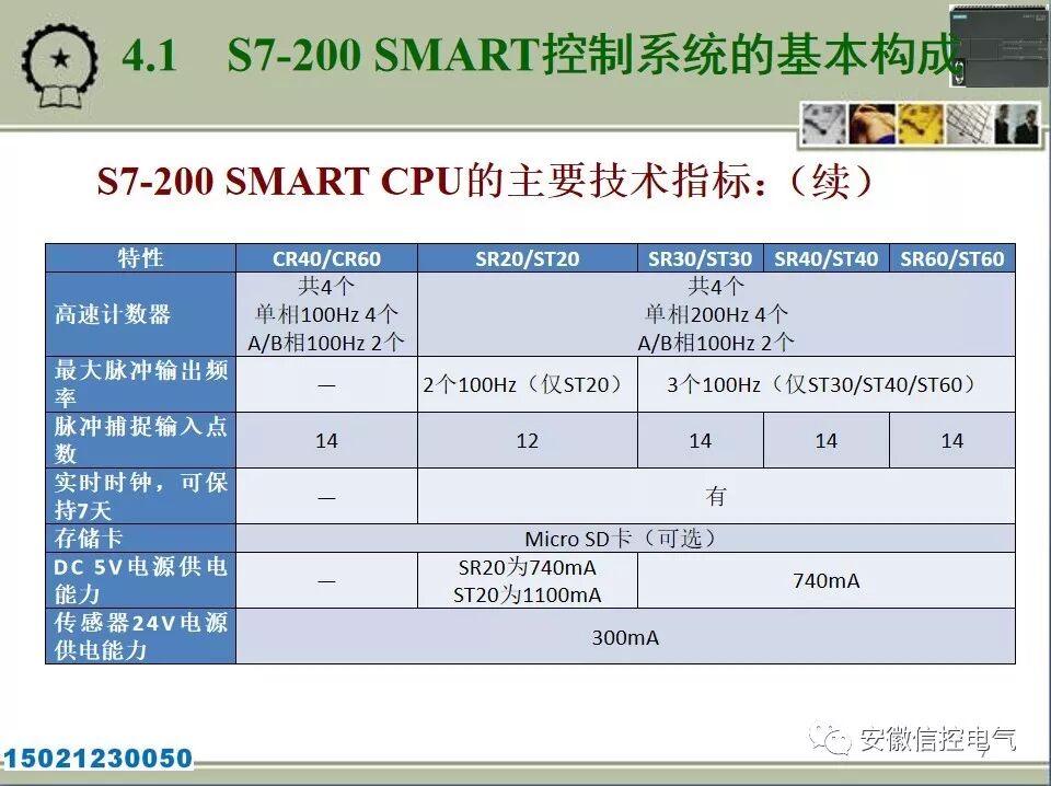 西门子S7-200SMART的系统配置与接口模块的图7