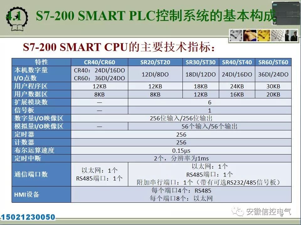 西门子S7-200SMART的系统配置与接口模块的图6