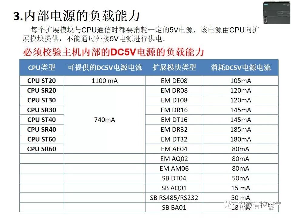 西门子S7-200SMART的系统配置与接口模块的图44