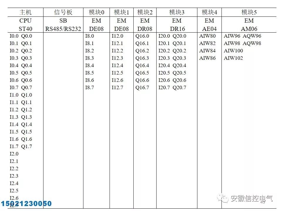 西门子S7-200SMART的系统配置与接口模块的图43