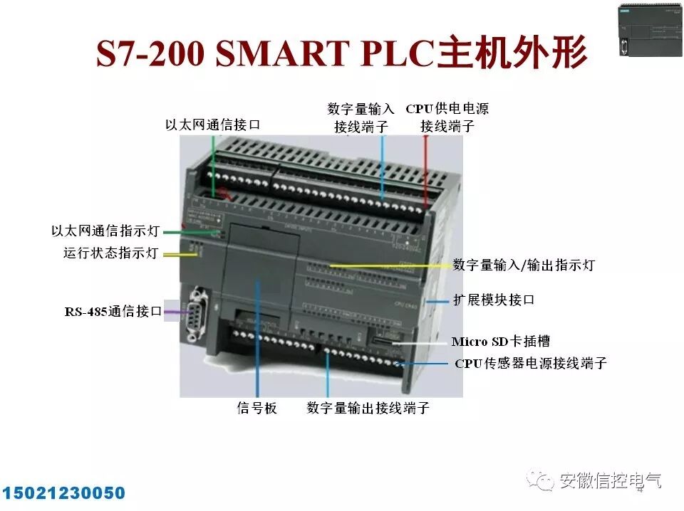西门子S7-200SMART的系统配置与接口模块的图4