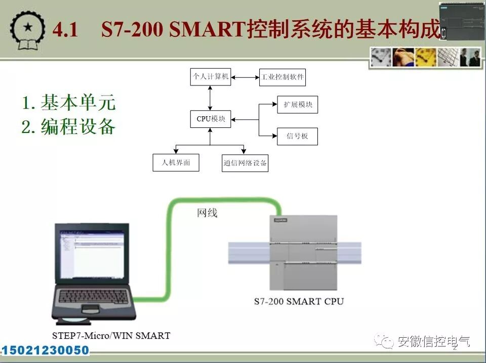西门子S7-200SMART的系统配置与接口模块的图2