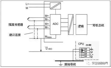 PLC模拟量接线难吗？不难的图1