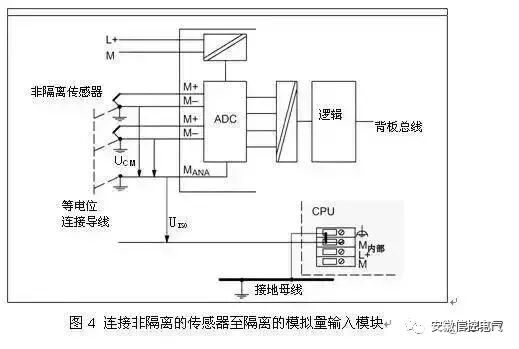 PLC模拟量接线难吗？不难的图5