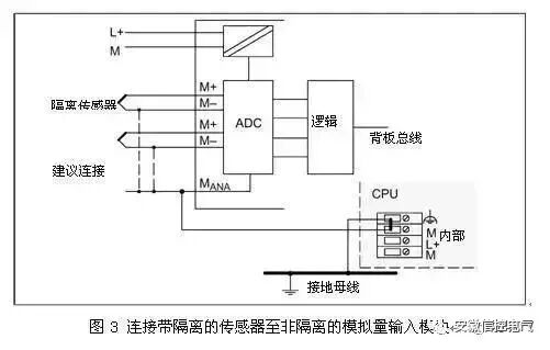 PLC模拟量接线难吗？不难的图3