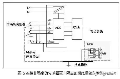 PLC模拟量接线难吗？不难的图6