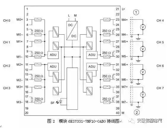PLC模拟量接线难吗？不难的图2