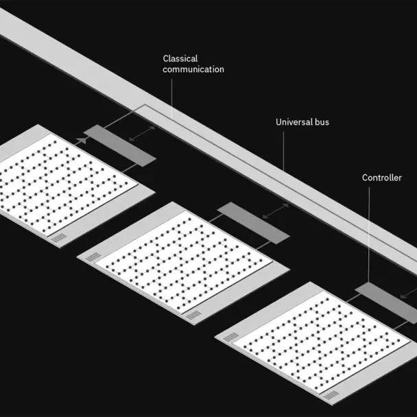 IBM最新路线图：计划制造以量子为中心的超级计算机