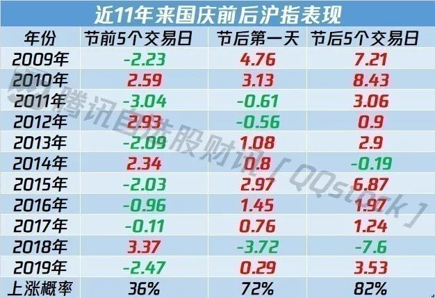 撤離120億！北向資金又作妖！A股6年最好信號終結！可惜！上次還是2014年牛市 財經 第4張