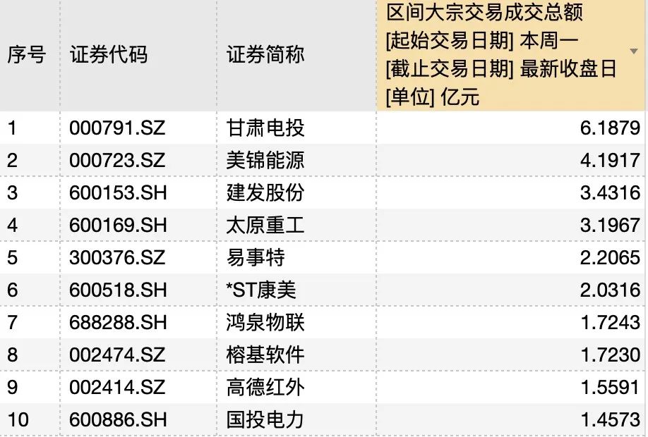 煤炭看什么期货