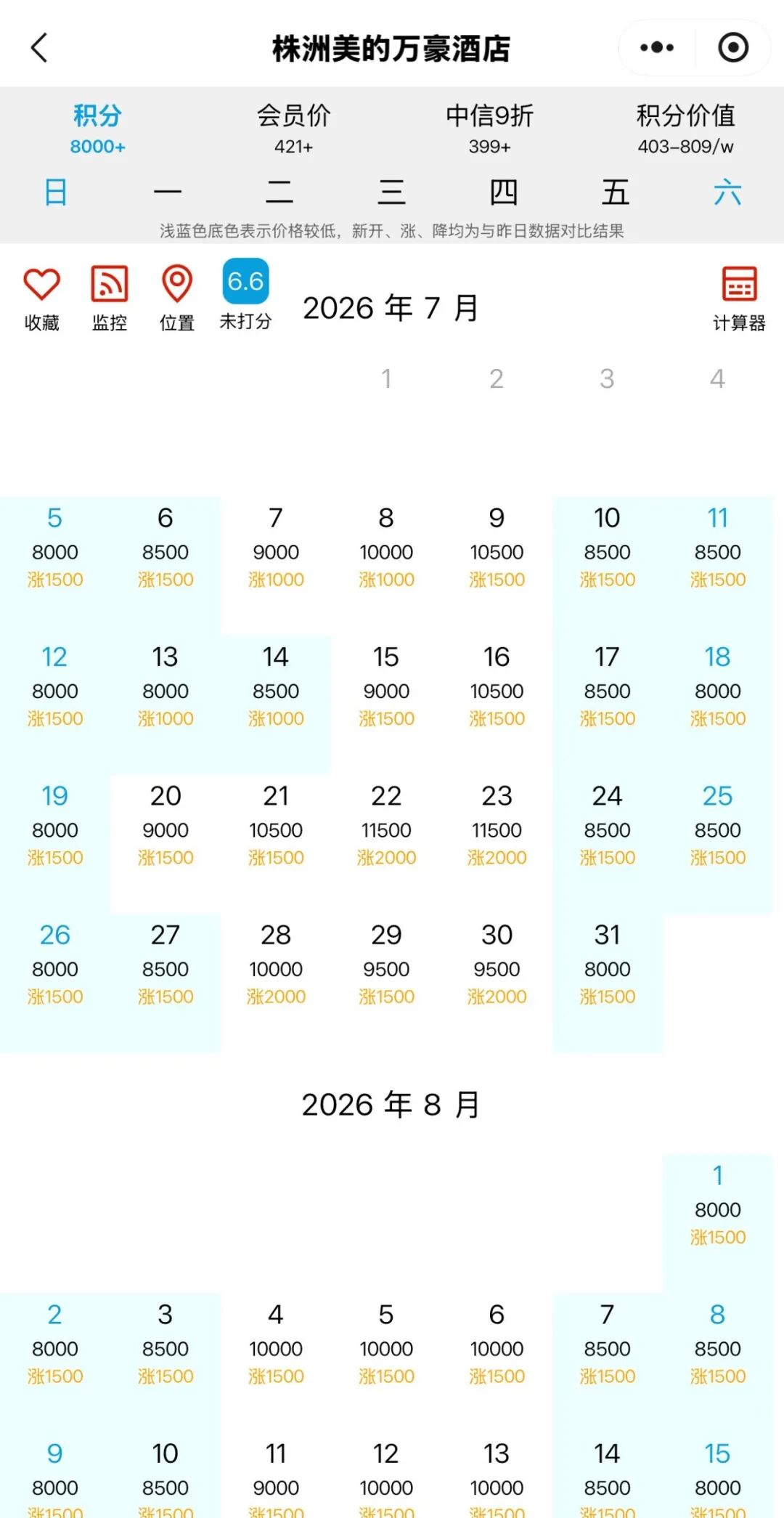 万豪积分贬值15%-20% 兑换酒店成本上涨 建议尽快使用