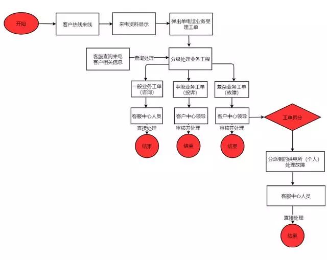 电商网站建设流程图_中科电商谷二期建设_如何建设一个优秀的电商网站