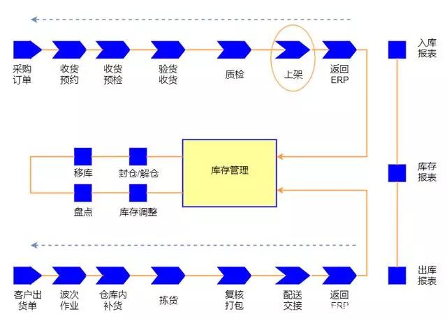 如何建设一个优秀的电商网站_电商网站建设流程图_中科电商谷二期建设