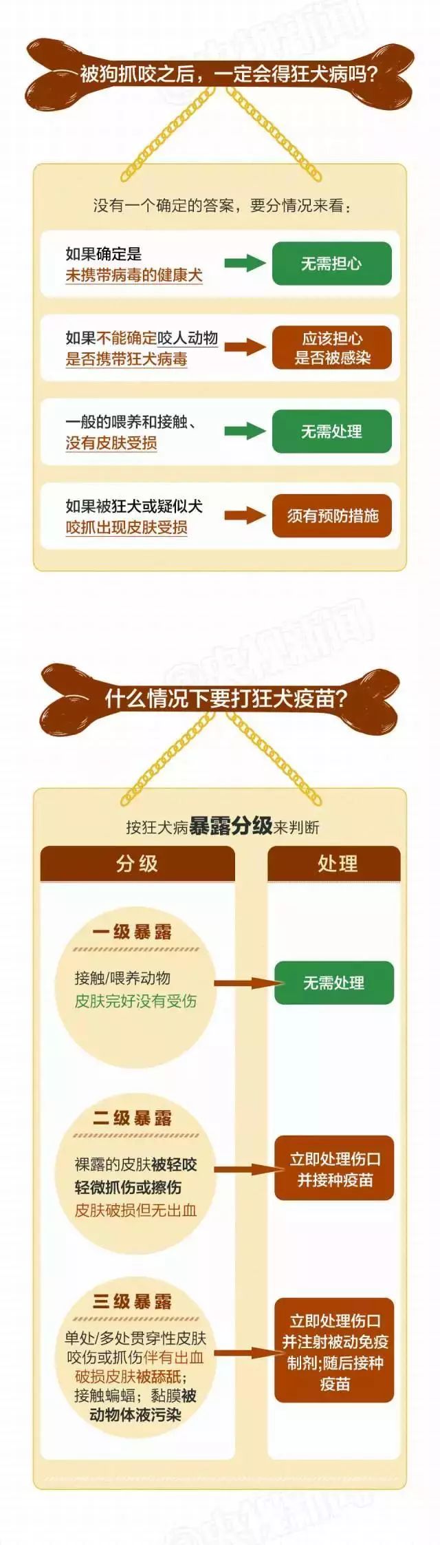 男子被愛犬舔了一口，多器官衰竭死亡！病因不是狂犬病… 寵物 第14張