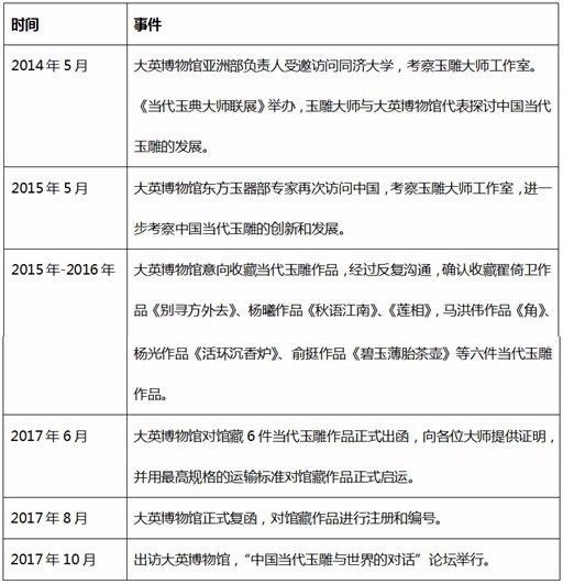 厉害了！中国当代玉雕与世界的对话，大英博物馆邀请访问团今日启程！