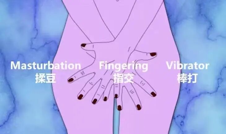 一篇文章解决你关于自慰的全过程问题一篇文章解决你关于自慰的全部问题！3
